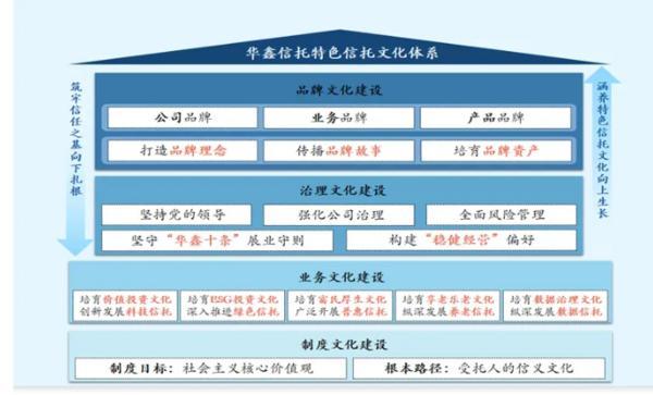 耕信托文化筑牢发展根基 创新普惠金融服务实体经济不朽情缘平台网站华鑫信托党委书记、董事长朱勇：深(图1)