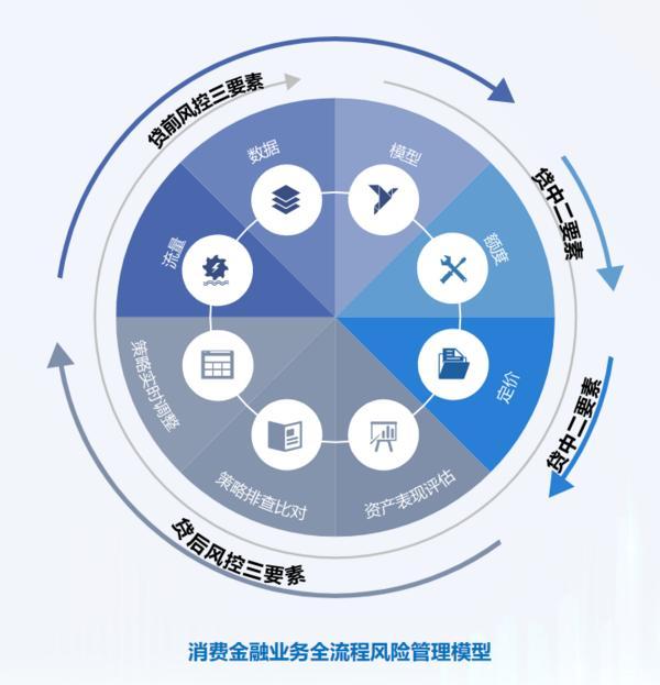 耕信托文化筑牢发展根基 创新普惠金融服务实体经济不朽情缘平台网站华鑫信托党委书记、董事长朱勇：深(图2)
