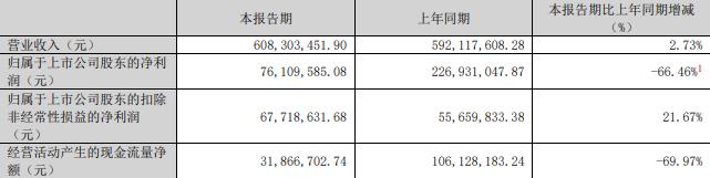 技75%股份 标的Q1亏损去年营收降不朽情缘平台推荐慈星股份拟买顺义科(图2)