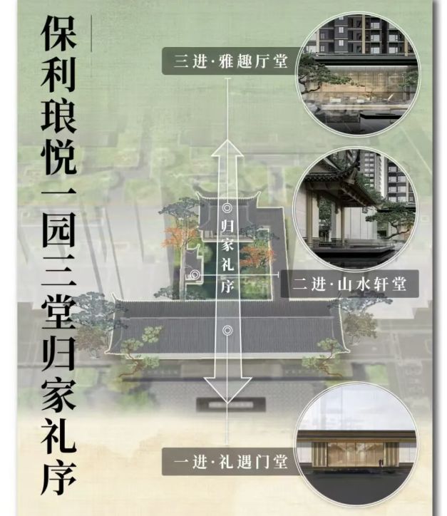 保利琅悦售楼处发布启幕鼎级尊邸不朽情缘正规网站广州热搜楼盘｜(图10)